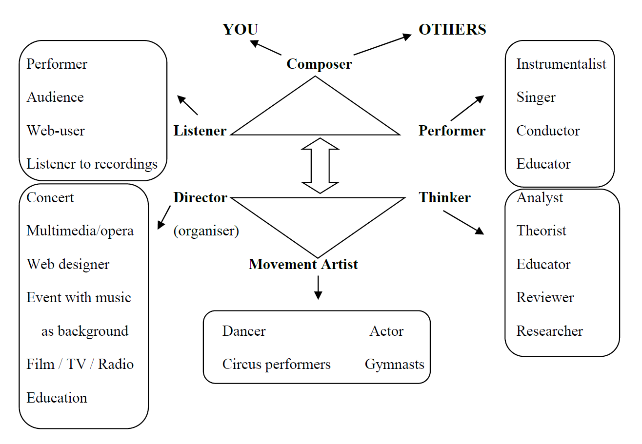 Networks Diagram