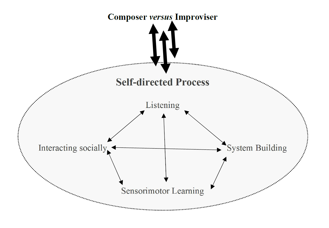 Dialogue Diagram